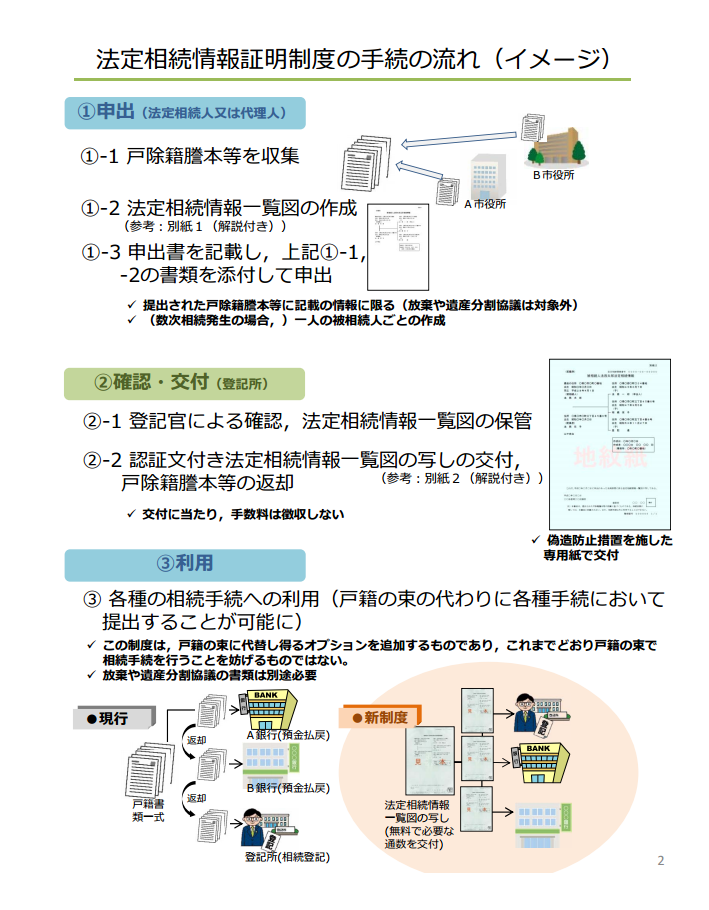 法定相続情報別紙3.png